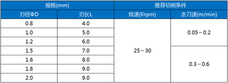 RRD中文.png RRD中文.png