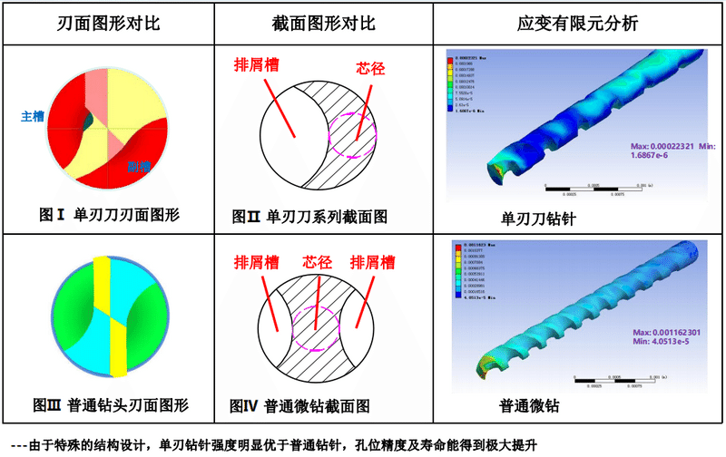 特點z.png 特點z.png