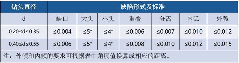 微鉆-檢測標(biāo)準(zhǔn).jpg 微鉆-檢測標(biāo)準(zhǔn).jpg